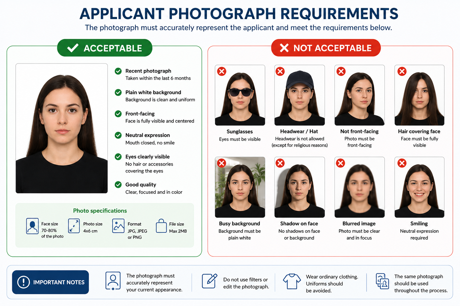Vietnam eVisa Photo Requirements